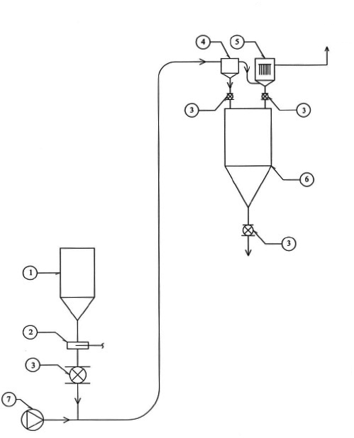 Схема пневмотранспортной системы с жидкой фазой, работающая под давлением